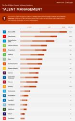 Capterra Talent Management Infographic